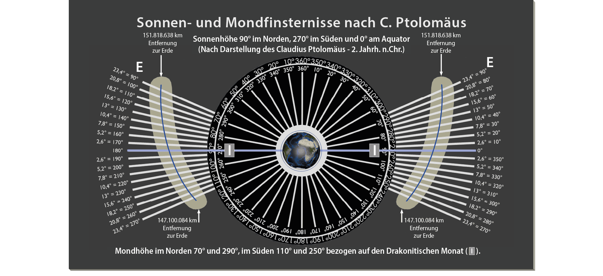 digitaldruck bon-design